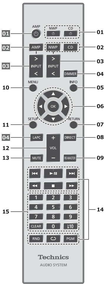 TECHNICS SL-G700E-S - Bouton de volume des écouteurs - 2