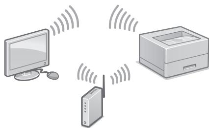 BOSCH DWB093553 - Sádan oprettes forbindelse via trådløst lokalnetværk (LAN) - 1