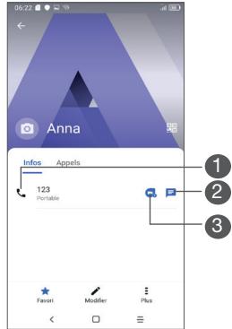 05:22 Anna Infos Appels 123 Portable 1 2 3 Favori Modifier Plus