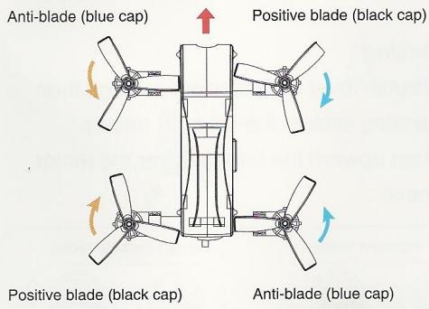 EACHINE FALCON 180 - Gravity center modification method of the drone - 1
