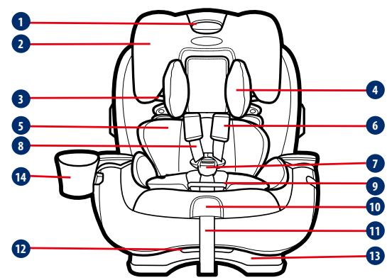 GRACO SLIMFIT - EN English - 1