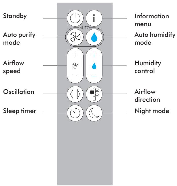 DYSON PURIFICATEUR PURE HUMIDIFY+COOL - Using your machine - 2