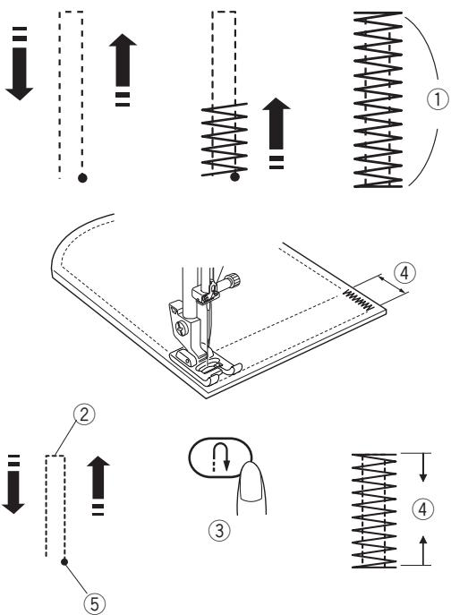 AEG-ELECTROLUX 70X - - Réglage de l'uniformité du reprisage - 4