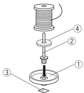 AEG-ELECTROLUX 70X - Choisir le fil et les aiguilles - 5