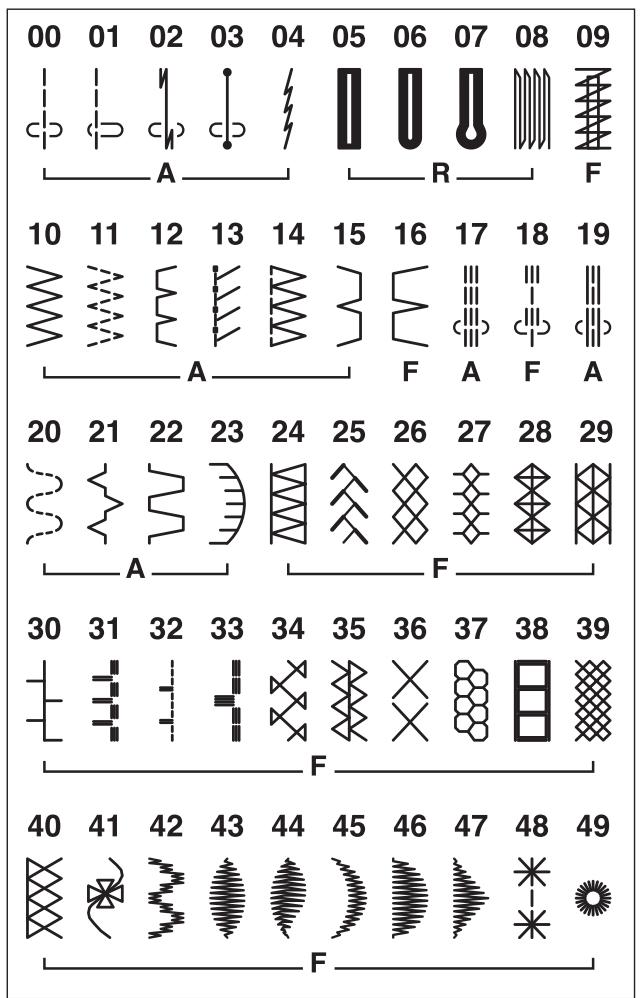 AEG-ELECTROLUX 70X - Ecran LCD - 1
