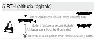 DJI MAVIC 2 ENTERPRISE DUAL - Procedure RTH (return-to-home - retour au point de départ) - 3