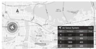DJI MAVIC 2 ENTERPRISE DUAL - Statut airsense - 1