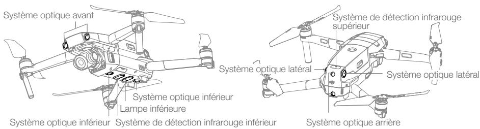 DJI MAVIC 2 ENTERPRISE DUAL - Systèmes optiques et systèmes de détection infrarouge - 1