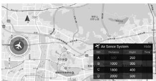 DJI MAVIC 2 ENTERPRISE DUAL - Statut airsense - 1