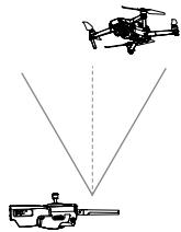 DJI MAVIC 2 ENTERPRISE DUAL - Zone de transmission optimale - 2