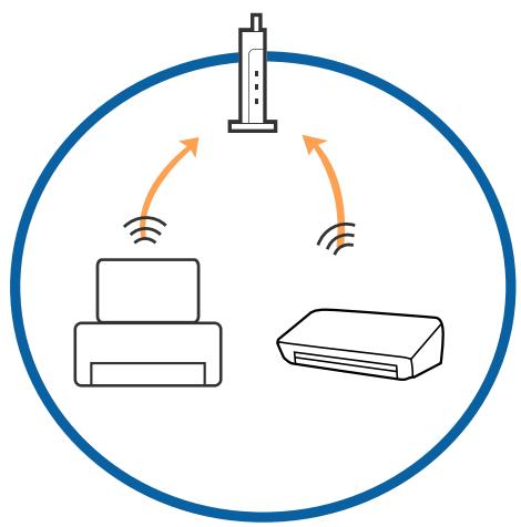 EPSON ECOTANK ET-2756 - Impossible de se connecter à partir d'appareils même en l'absence de problème réseau - 2