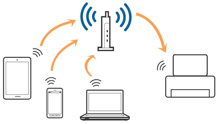 EPSON ECOTANK ET-2756 - Connexion Wi-Fi - 1