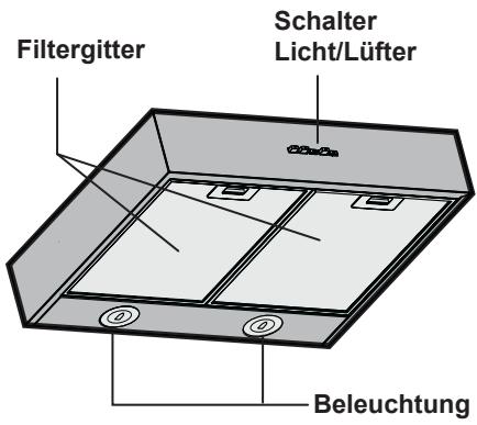 EICO SHINING PELTROX - Gerätebeschreibung - 1