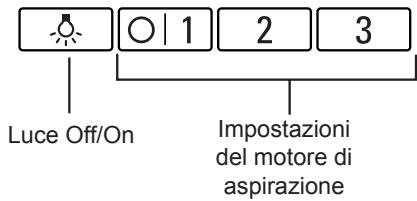 EICO SHINING PELTROX - Uso della cappa - 1