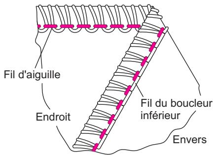 SINGER OVERLOCK PROFESSIONAL 5 - Comment équilibrer les tensions - 1
