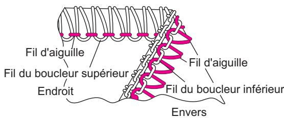 SINGER OVERLOCK PROFESSIONAL 5 - Comment équilibrer les tensions - 3