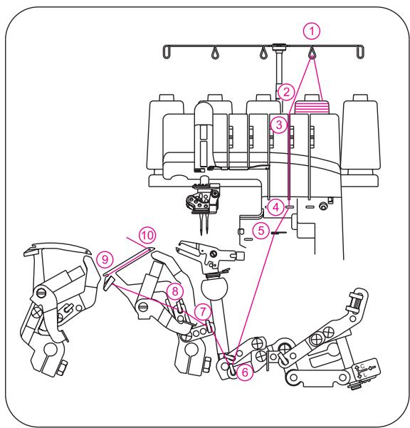 SINGER OVERLOCK PROFESSIONAL 5 - 2) Enfilage du boucleur inférieur (rouge) - 2