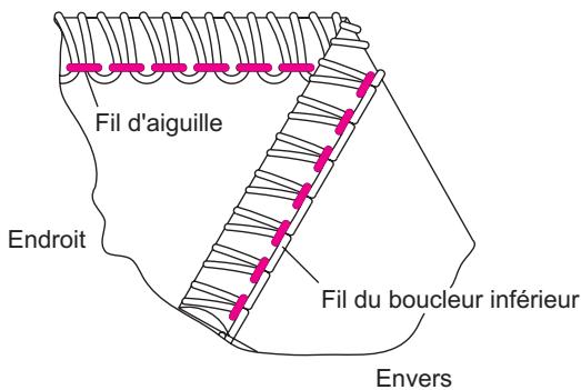 SINGER OVERLOCK PROFESSIONAL 5 - réglage correct - 2