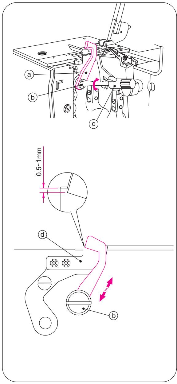 SINGER OVERLOCK PROFESSIONAL 5 - Danger: - 1