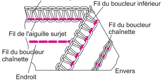 SINGER OVERLOCK PROFESSIONAL 5 - Comment régler les tensions - 1