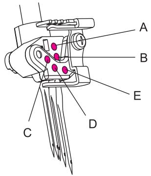 SINGER OVERLOCK PROFESSIONAL 5 - Pour remetre les aiguille - 3