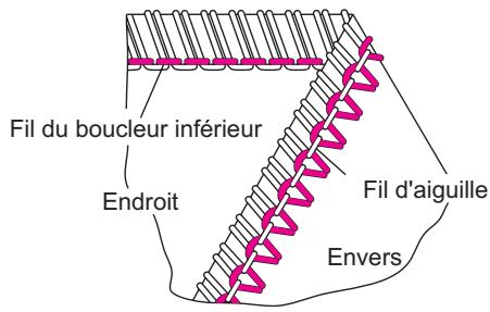 SINGER OVERLOCK PROFESSIONAL 5 - Comment équilibrer les tensions - 2