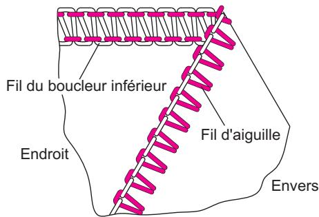 SINGER OVERLOCK PROFESSIONAL 5 - Comment équilibrer les tensions - 1
