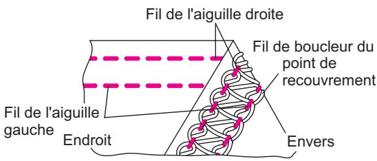SINGER OVERLOCK PROFESSIONAL 5 - Comment régler les tensions - 2