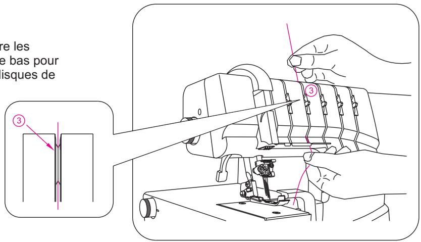 SINGER OVERLOCK PROFESSIONAL 5 - (B sur le pince-aiguille) - 4