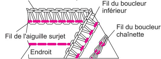 SINGER OVERLOCK PROFESSIONAL 5 - Comment régler les tensions - 5