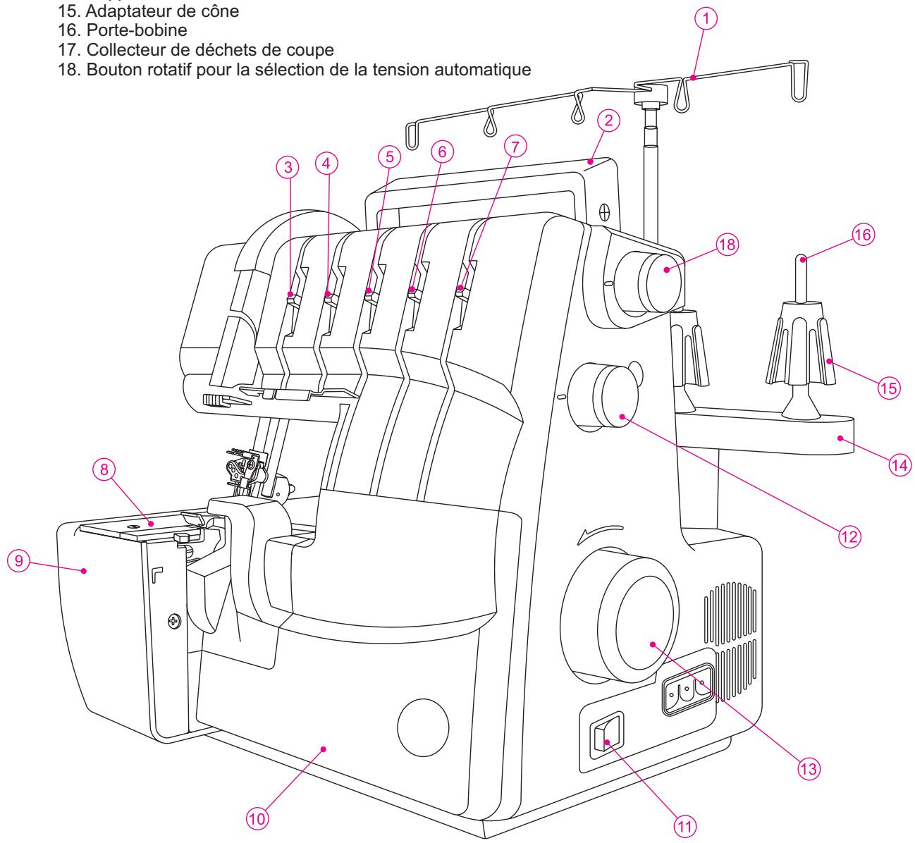 SINGER OVERLOCK PROFESSIONAL 5 - Informations sur les Aiguilles - 2