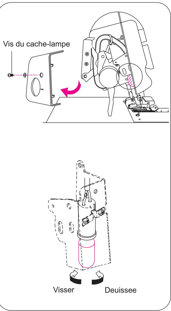 SINGER OVERLOCK PROFESSIONAL 5 - Danger: - 1