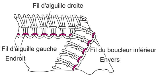 SINGER OVERLOCK PROFESSIONAL 5 - Comment régler les tensions - 3
