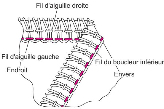 SINGER OVERLOCK PROFESSIONAL 5 - Comment régler les tensions - 1