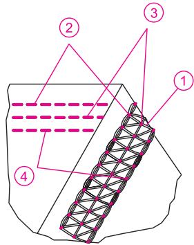 SINGER OVERLOCK PROFESSIONAL 5 - Code couleurs des tensions: point de recouvrement - 4