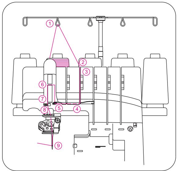 SINGER OVERLOCK PROFESSIONAL 5 - (B sur le pince-aiguille) - 1