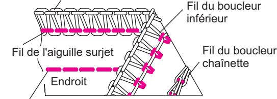 SINGER OVERLOCK PROFESSIONAL 5 - Comment régler les tensions - 4