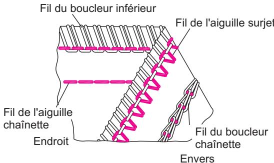 SINGER OVERLOCK PROFESSIONAL 5 - Comment régler les tensions - 2