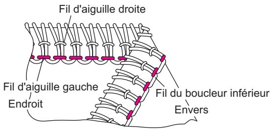 SINGER OVERLOCK PROFESSIONAL 5 - Comment régler les tensions - 4
