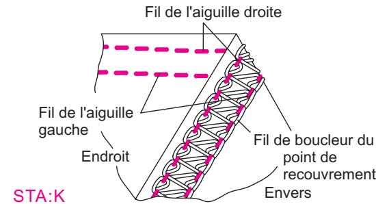 SINGER OVERLOCK PROFESSIONAL 5 - Comment régler les tensions - 1