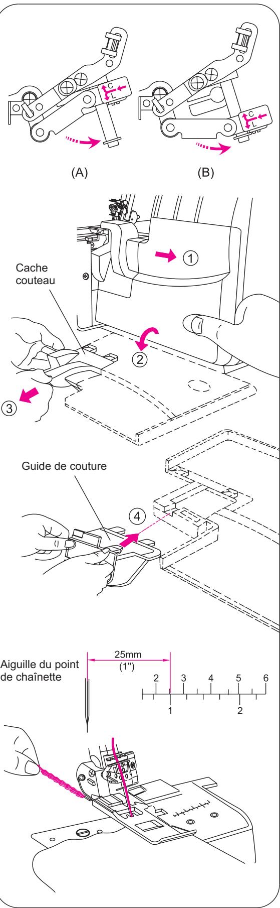 SINGER OVERLOCK PROFESSIONAL 5 - e) Début et fin de couture - 1
