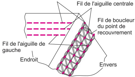 SINGER OVERLOCK PROFESSIONAL 5 - Comment régler les tensions - 1