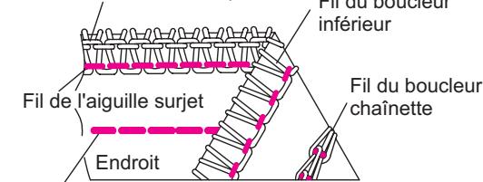 SINGER OVERLOCK PROFESSIONAL 5 - Comment régler les tensions - 3