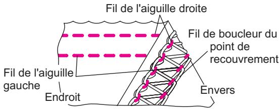 SINGER OVERLOCK PROFESSIONAL 5 - Comment régler les tensions - 5