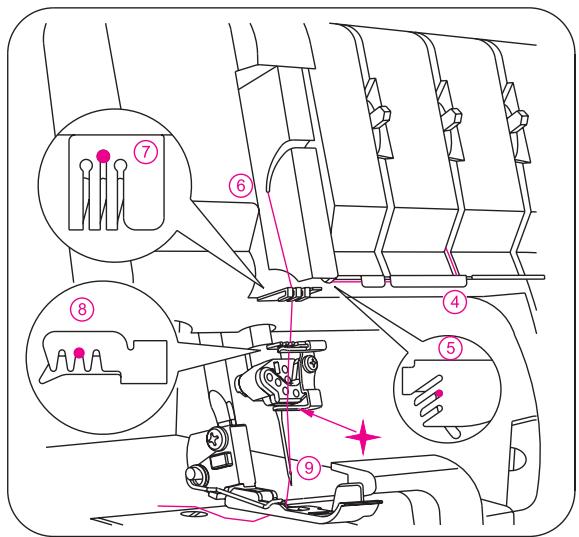 SINGER OVERLOCK PROFESSIONAL 5 - 6) Enfilage des aiguilles pour le point de recouvrement - 11