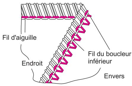 SINGER OVERLOCK PROFESSIONAL 5 - Comment équilibrer les tensions - 2