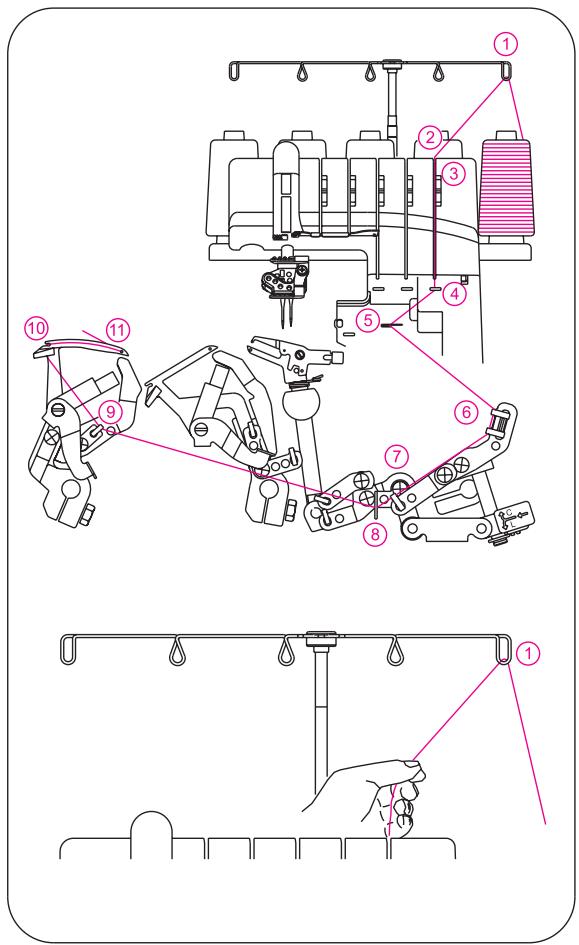 SINGER OVERLOCK PROFESSIONAL 5 - 3) Enfilage du boucleur chainette / point de recouvrement - 1