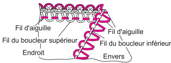 SINGER OVERLOCK PROFESSIONAL 5 - Comment équilibrer les tensions - 4