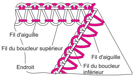 SINGER OVERLOCK PROFESSIONAL 5 - 2) RÉalisation d'une couture d'assemblage décorative - 3