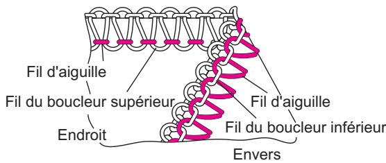 SINGER OVERLOCK PROFESSIONAL 5 - Comment équilibrer les tensions - 2